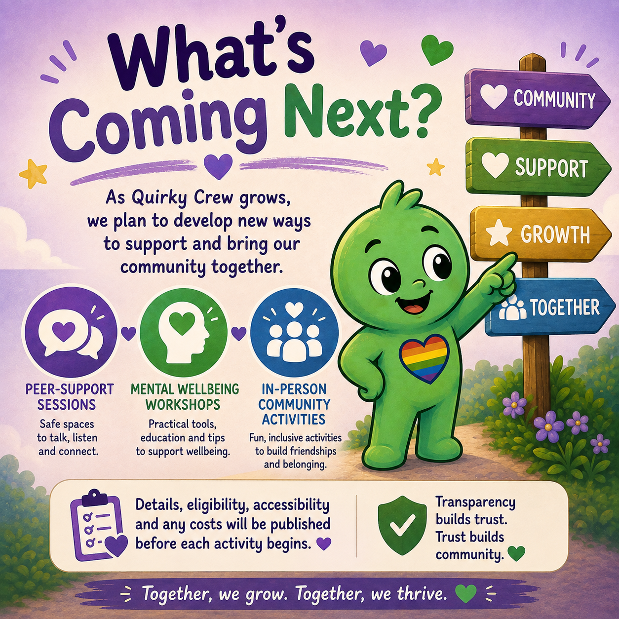 What’s Coming Next Quirky Crew mascot pointing to signs for community, support, growth and togetherness.